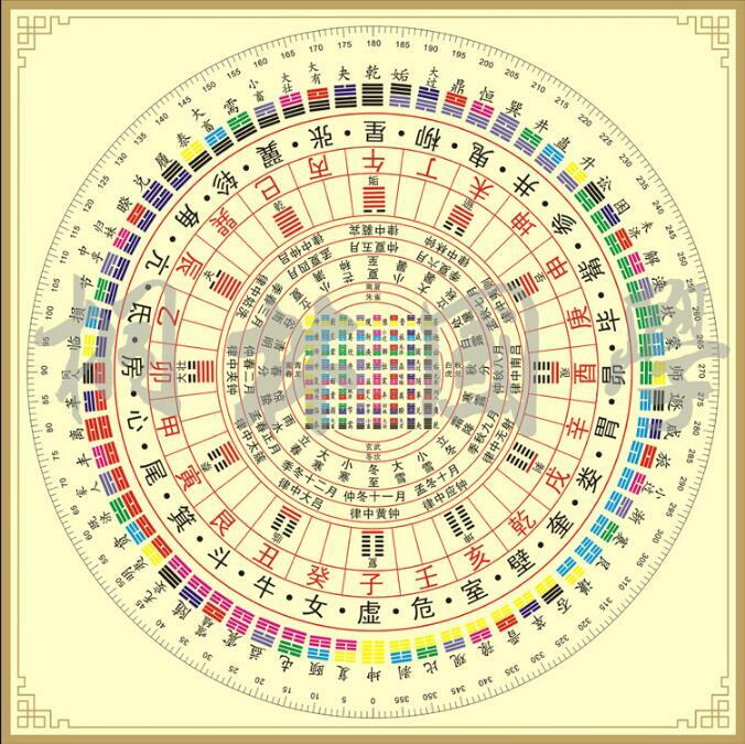 Chinese Bagua Taoist priest Book of Changes 64 Gua Square circle Chart 60*60cm